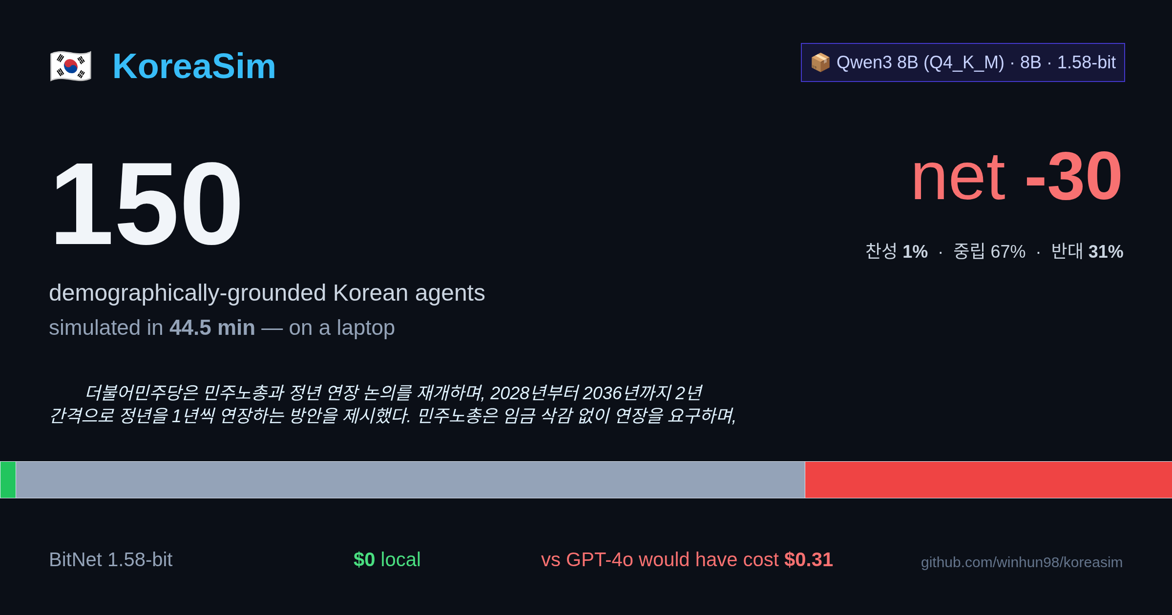 65세 정년 연장 dashboard