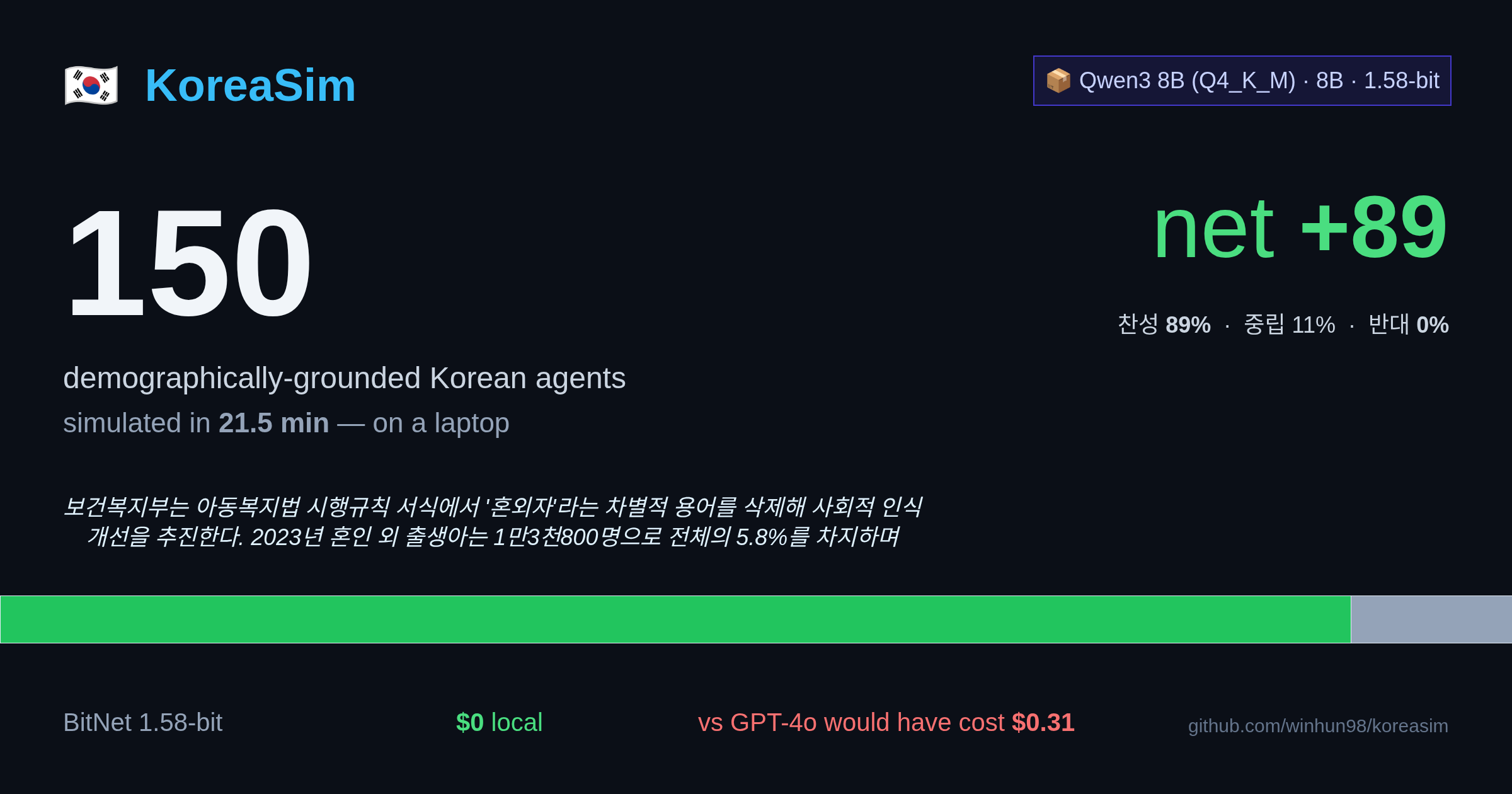 아동복지법 혼외자 dashboard