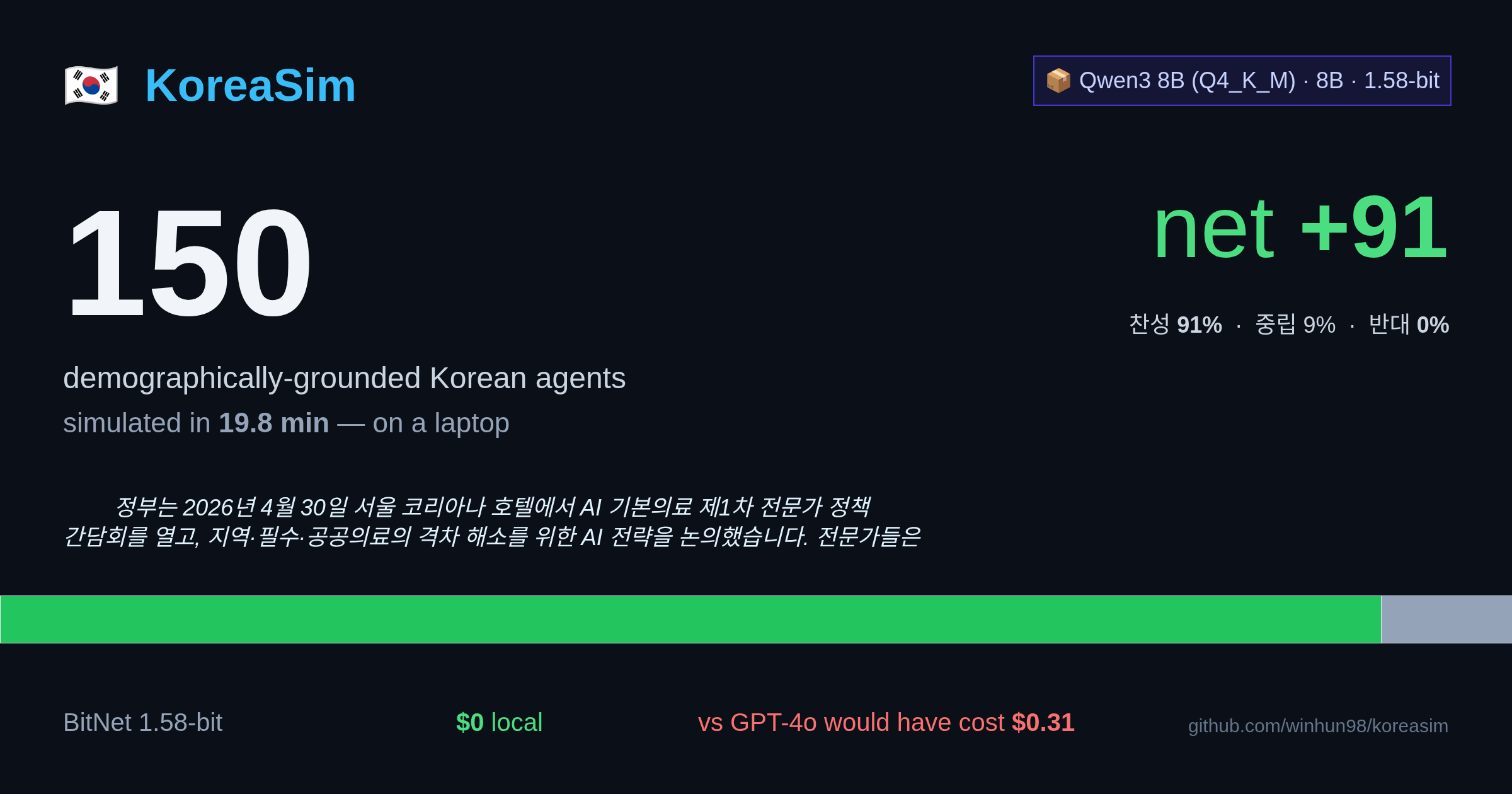 AI 의료 진단 dashboard