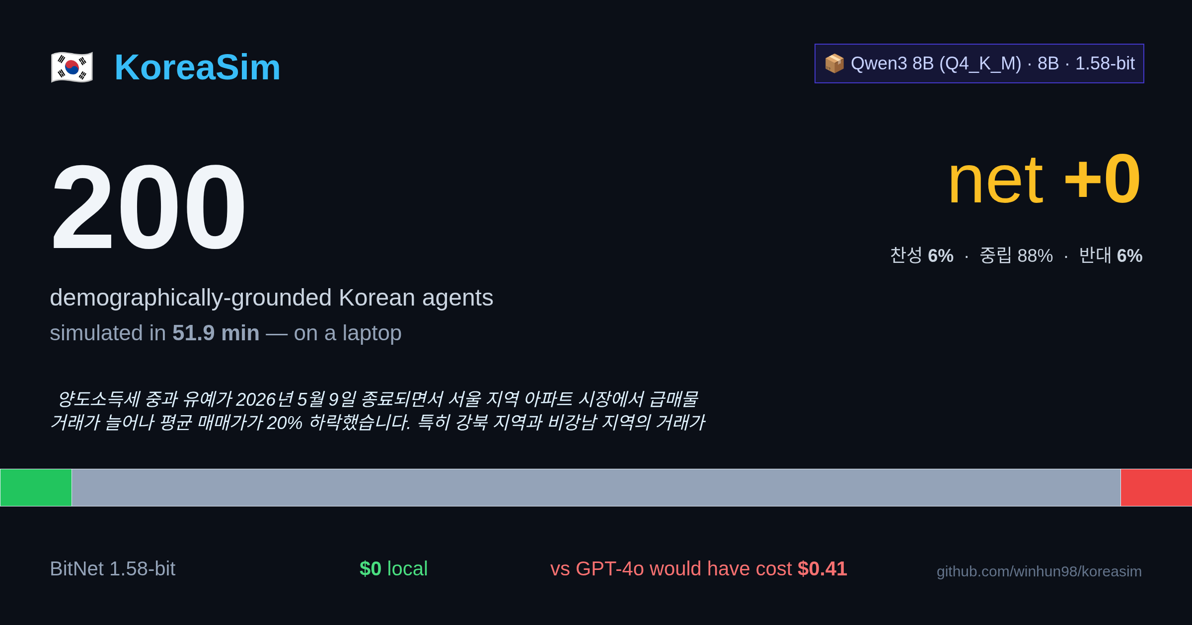 서울 아파트 매매가 dashboard